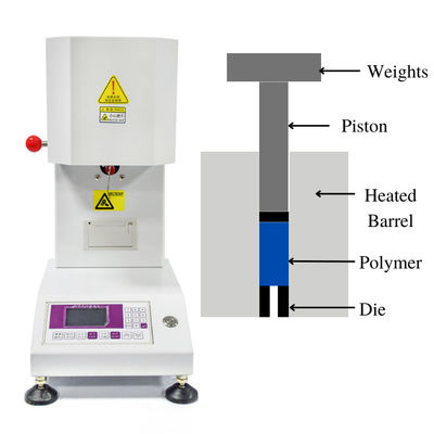Instrumento de ensaio de máquina de índice de fluxo de fusão de poliestireno para a indústria de extrusão de plásticos